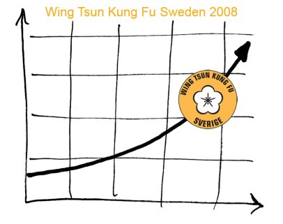 wingtsun_2008